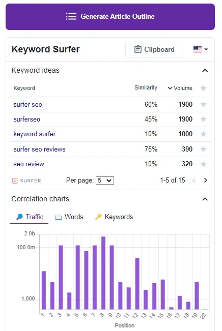 Surfer SEO Review: How I Made A 7-Figure Business by Just Using It