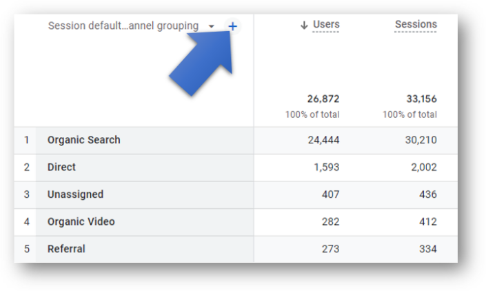 Google Analytics UTM Parameters: How To Use GA4 UTMs