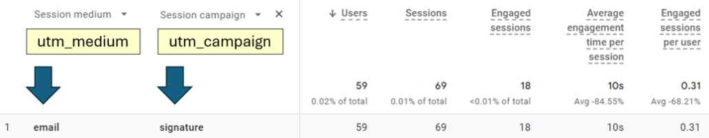 how to see utm parameters in ga4