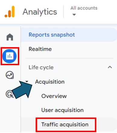 seeing utms in ga4 traffic report