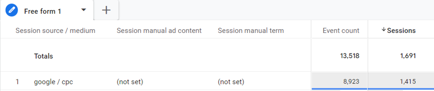 session content and term are not set