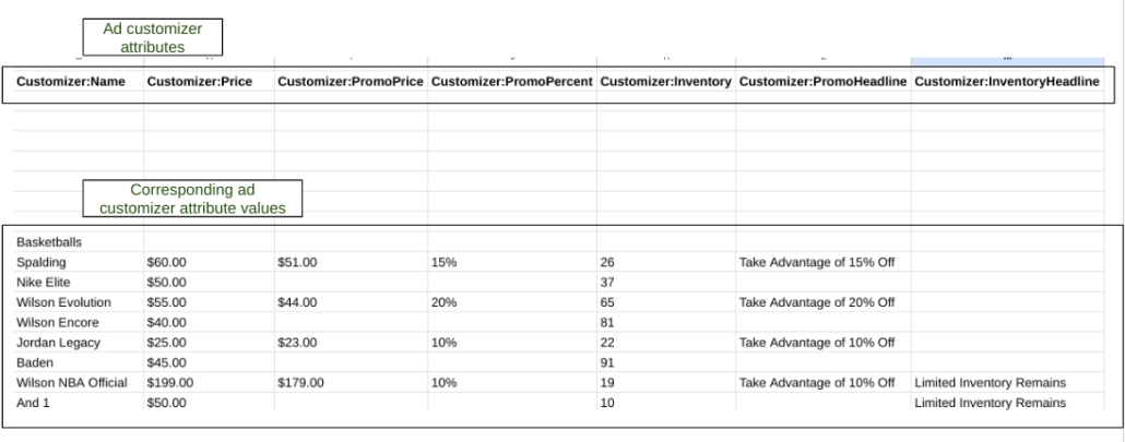 ad customizer attributes and values