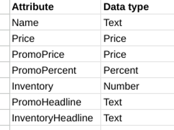attribute and data type for google sheet