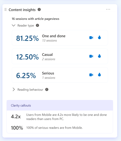 content insights in clarity