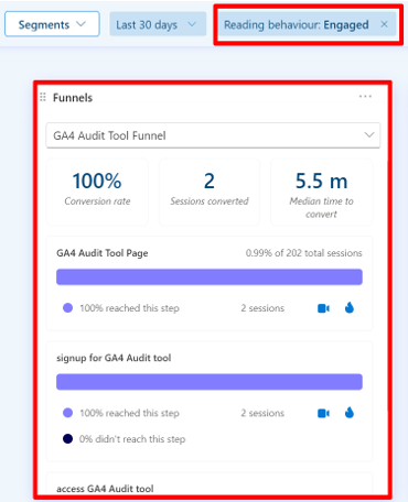 funnels and content insights