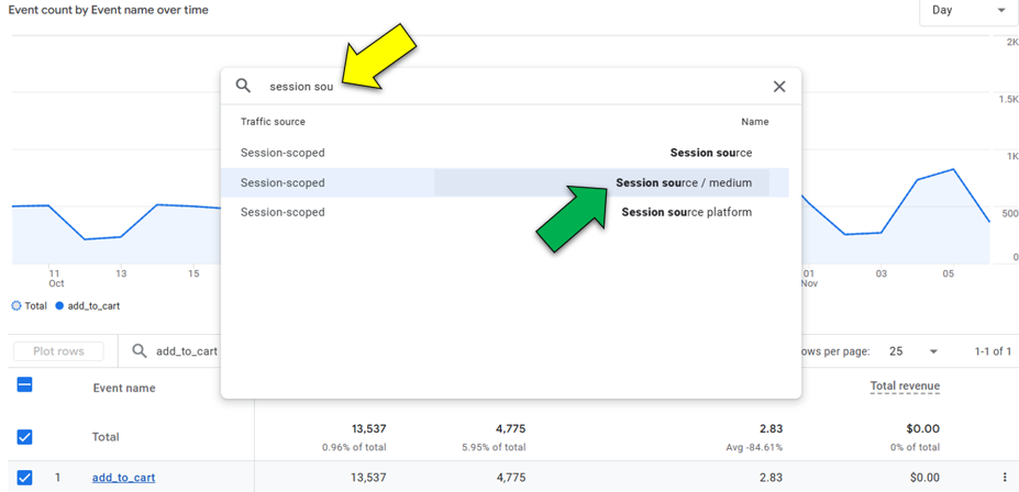 add secondary dimension to report for ga4 events