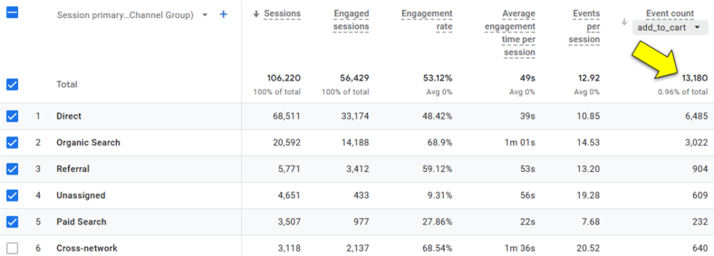 an adjusted ga4 report to show events