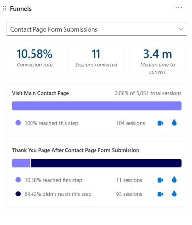 microsoft clarity funnel 1