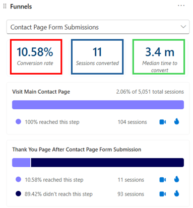 microsoft clarity funnel metrics