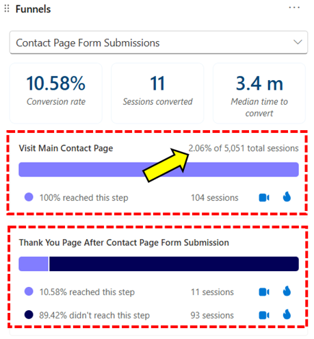 microsoft clarity funnel steps